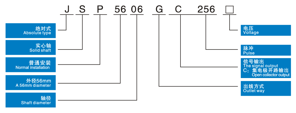 JSP5606系列编码器2.png