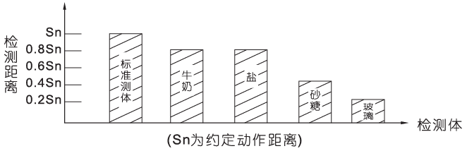 JA12接近开关10.png